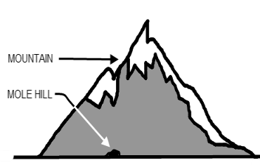 mountain-molehill.gif